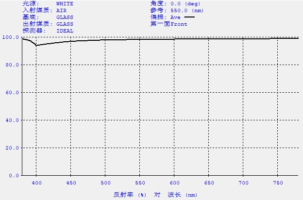 Metallic Film(Welded-type Thin Film, Metal Reflective Film)