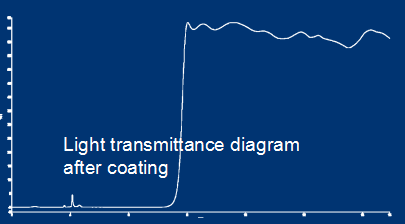 Silicon-based