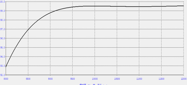 long wave or medium wave germanium windows