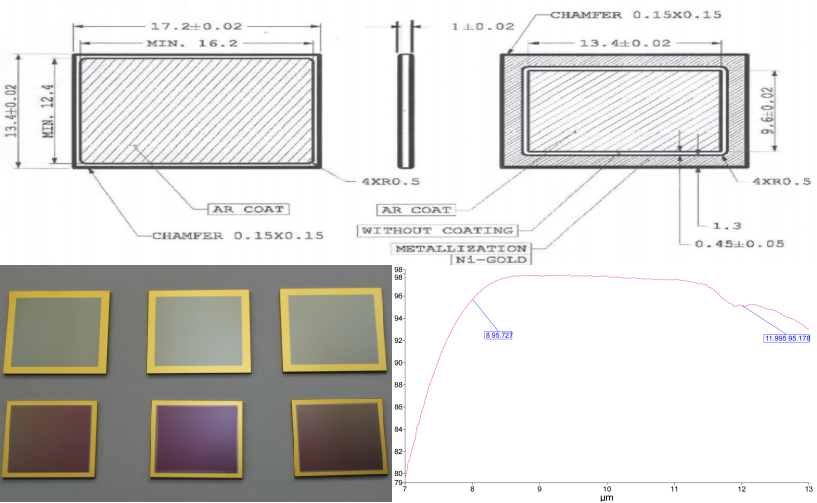 long wave or medium wave germanium windows